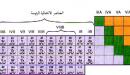 صورة مقال العناصر الانتقالية في الجدول الدوري