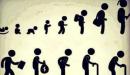 صورة مقال مراحل الإنسان العمرية