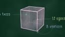 صورة مقال عدد أضلاع المكعب