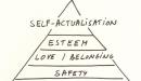 صورة مقال هرم ماسلو للحاجات