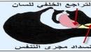صورة مقال كيف يتم بلع اللسان
