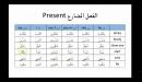 صورة مقال تصريف الفعل المضارع