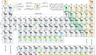 صورة مقال عناصر الكيمياء