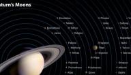 صورة مقال عدد أقمار الكواكب