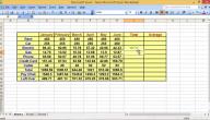 صورة مقال طريقة عمل جدول على excel