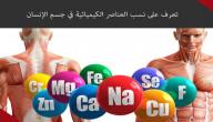 صورة مقال العناصر الكيميائية في جسم الإنسان