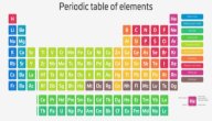 صورة مقال خصائص الجدول الدوري