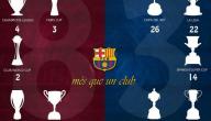 صورة مقال عدد ألقاب برشلونة في دوري أبطال أوروبا