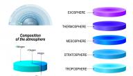 صورة مقال ما طبقات الغلاف الجوي