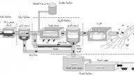 صورة مقال مراحل معالجة مياه الشرب