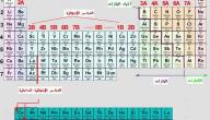 صورة مقال خواص الجدول الدوري