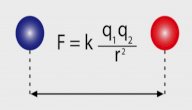 صورة مقال قانون كولوم في الفيزياء