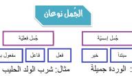 صورة مقال مكونات الجملة في اللغة العربية