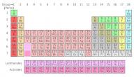 صورة مقال الجدول الدوري للعناصر