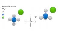 صورة مقال ما هو كلوريد الأمونيوم