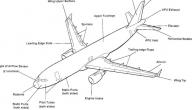 صورة مقال أجزاء الطائرة
