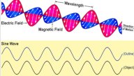 صورة مقال تعريف الموجة الكهرومغناطيسية