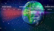 أنواع الطيف الكهرومغناطيسي
