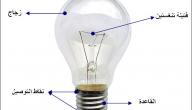 صورة مقال كيف يعمل المصباح