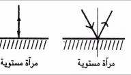 صورة مقال بحث عن انعكاس الضوء