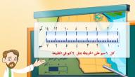 صورة مقال تعريف مقياس الرسم