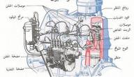 صورة مقال أجزاء محرك السيارة