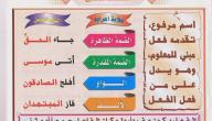 صورة مقال تعلم قواعد اللغة العربية