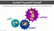 صورة مقال عناصر العملية التعليمية