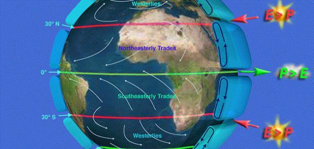 مفهوم الضغط الجوي صورة مقال مفهوم الضغط الجوي
