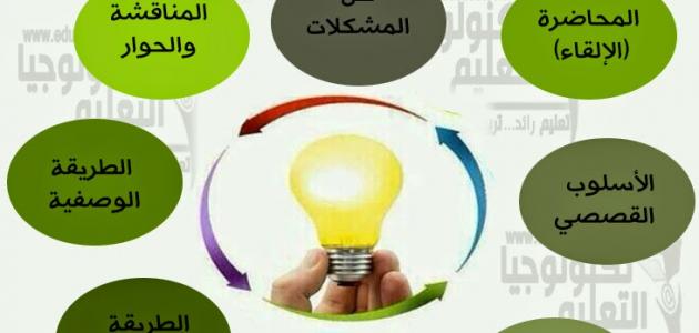 الطريقة الاستقرائية في التدريس صورة مقال الطريقة الاستقرائية في التدريس