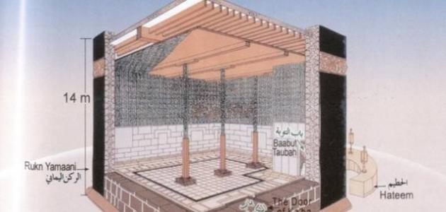 طول وعرض الكعبة صورة مقال طول وعرض الكعبة