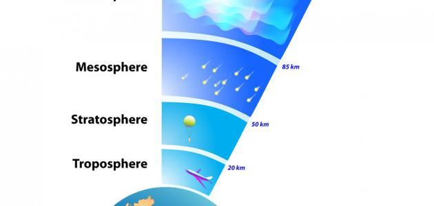 مكونات الهواء الجوي صورة مقال مكونات الهواء الجوي