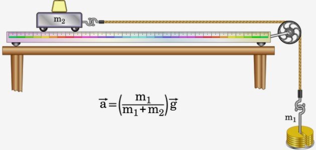 قانون نيوتن الأول والثاني صورة مقال قانون نيوتن الأول والثاني