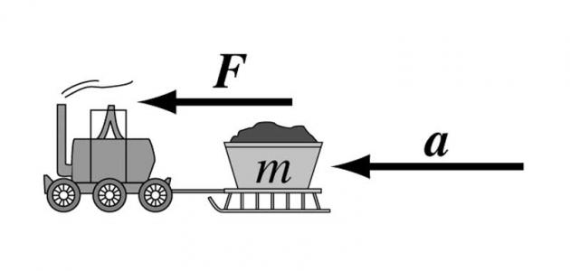 ما قانون القوة صورة مقال ما قانون القوة