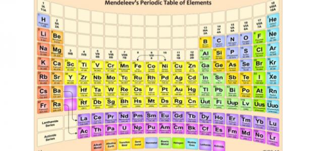 عناصر المجموعة الثانية في الجدول الدوري صورة مقال عناصر المجموعة الثانية في الجدول الدوري