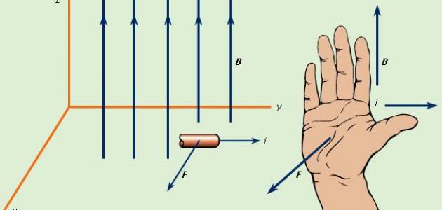 قانون القوة المغناطيسية صورة مقال قانون القوة المغناطيسية