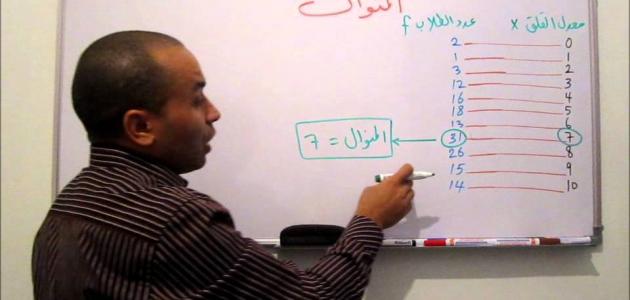 كيفية حساب المنوال صورة مقال كيفية حساب المنوال