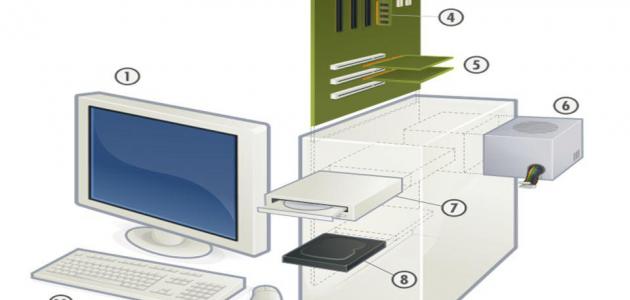 ما هي مكونات الحاسوب صورة مقال ما هي مكونات الحاسوب