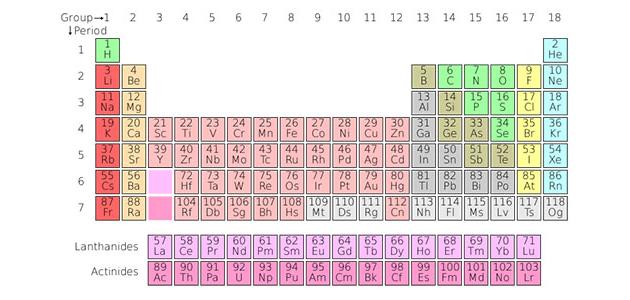الجدول الدوري للعناصر صورة مقال الجدول الدوري للعناصر