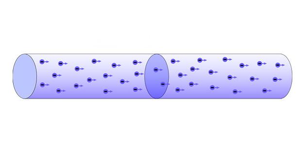 أسئلة على قانون كولوم صورة مقال أسئلة على قانون كولوم