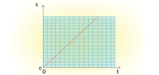 ما هي معادلة الخط المستقيم صورة مقال ما هي معادلة الخط المستقيم