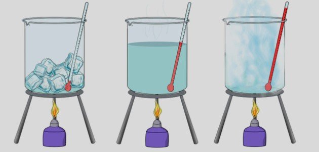 شرح حالات المادة الثلاث للأطفال صورة مقال شرح حالات المادة الثلاث للأطفال