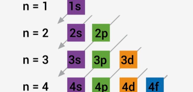 مبدأ أوفباو للتوزيع الإلكتروني صورة مقال مبدأ أوفباو للتوزيع الإلكتروني