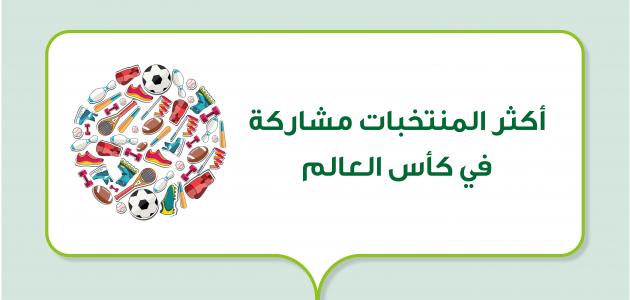 أكثر المنتخبات مشاركة في كأس العالم صورة مقال أكثر المنتخبات مشاركة في كأس العالم