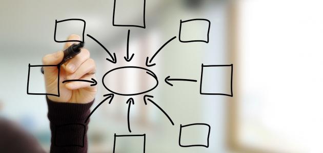 مفهوم المنهج التكاملي في عملية التعليم صورة مقال مفهوم المنهج التكاملي في عملية التعليم