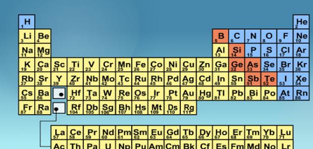 كيف تطور الجدول الدوري صورة مقال كيف تطور الجدول الدوري