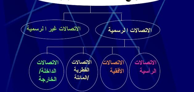 أنواع الاتصالات صورة مقال أنواع الاتصالات