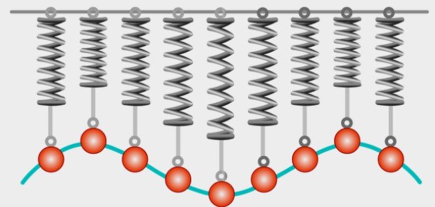 ما هو قانون هوك صورة مقال ما هو قانون هوك