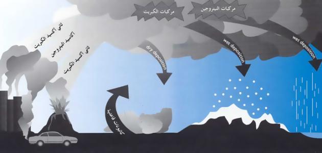 كيف يتكون المطر صورة مقال كيف يتكون المطر