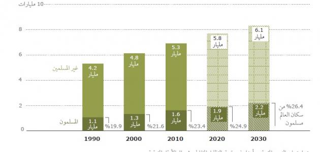 عدد المسلمين في العالم العربي صورة مقال عدد المسلمين في العالم العربي